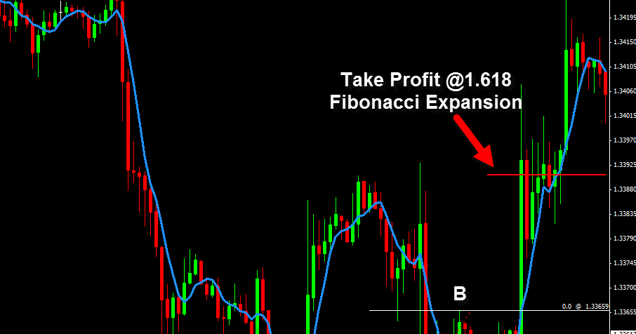 Forex amount