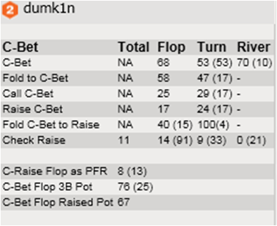 4bet holdem manager