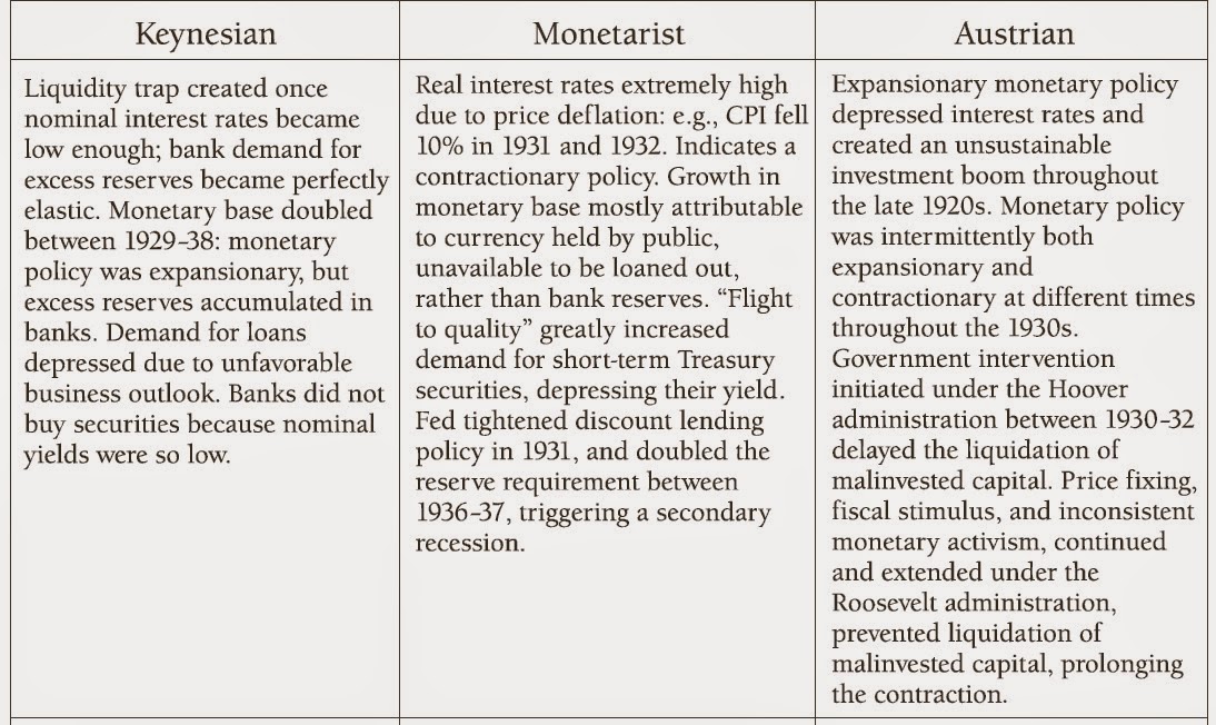 austrian cycle essay other theory trade Economic data from 2003-2013 derived from trading economics website and office of the national statics uk this study concludes that in the boom period keynesian theory is effective as interest investors to invest in such project which would not have been thought profitable, in other word called and other essays. austrian cycle essay other theory trade Economic data from 2003-2013 derived from trading economics website and office of the national statics uk this study concludes that in the boom period keynesian theory is effective as interest investors to invest in such project which would not have been thought profitable, in other word called and other essays.