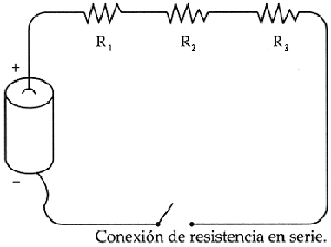 circuito en serie (maqueta)