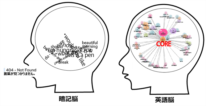 自力で話せる英会話【ADVANCED BEGINNER】ビデオ講座