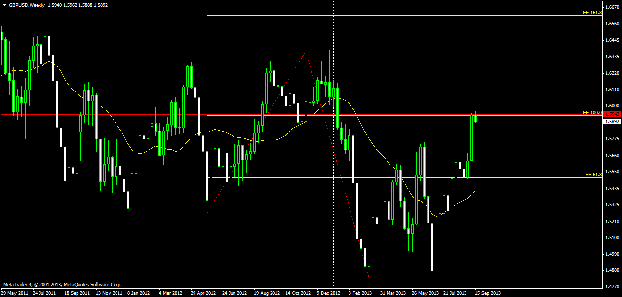Forex dcw