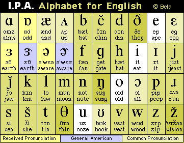 Ipa phonetic alphabet font
