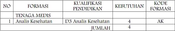 Loker Non PNS RSUD Bagas Waras Klaten Loker Non PNS RSUD Bagas Waras Klaten