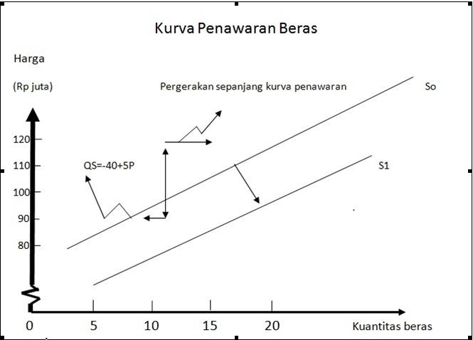 Tugas Tugas Tugas 4 Teori Ogranisasi Umum Permintaan Penawaran Titik Keseimbangan