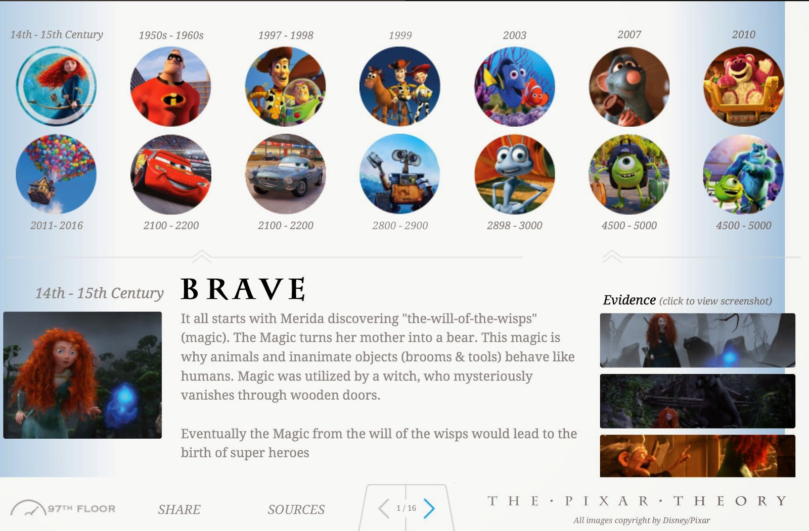 the founders of pixar New york (ap) — john lasseter, the co-founder of pixar animation studios and the walt disney co’s animation chief, will step down at the end of the year after acknowledging “missteps” in . the founders of pixar New york (ap) — john lasseter, the co-founder of pixar animation studios and the walt disney co’s animation chief, will step down at the end of the year after acknowledging “missteps” in .
