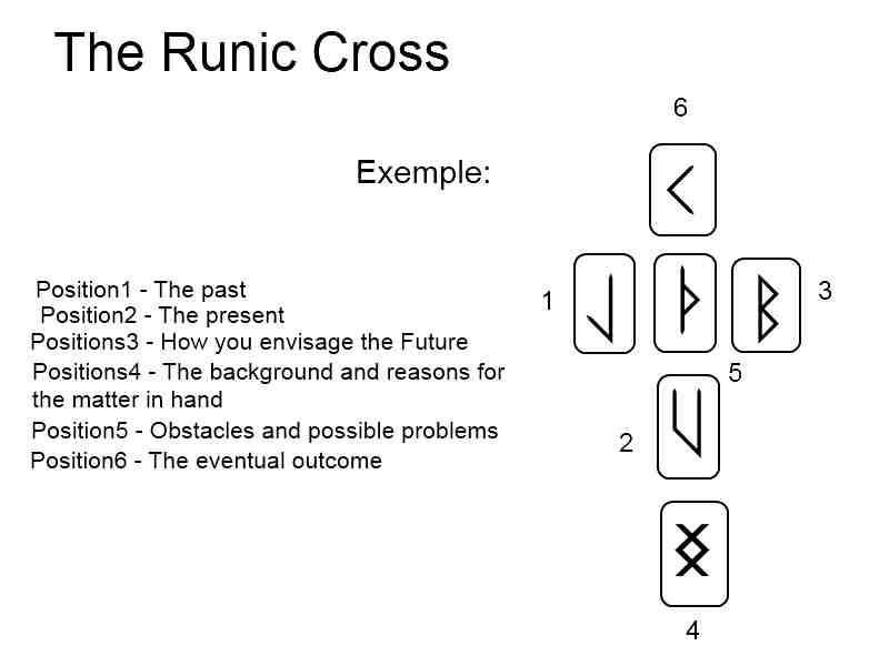 Reading the Runes The Runic Cross Method