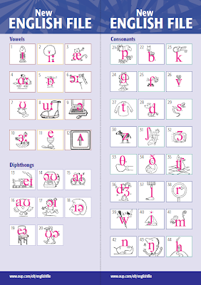 English File Phonemic Chart