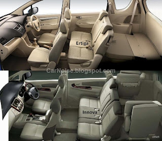Interior Space Comparison with 3rd Row Folded Down: Ertiga vs Innova