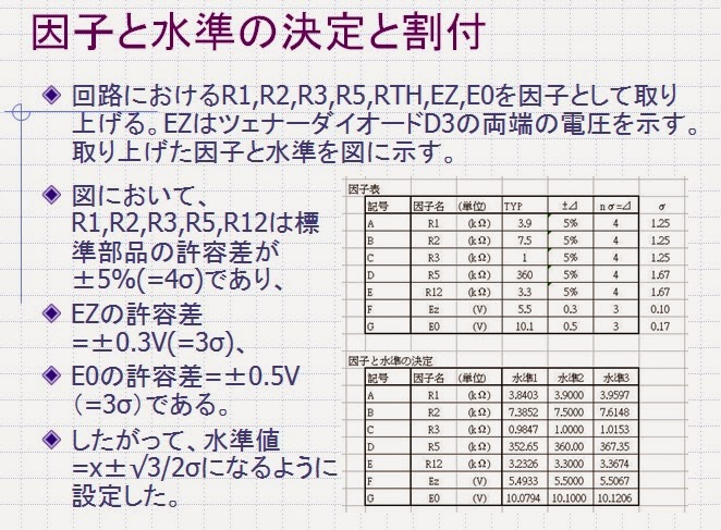 taguchi method