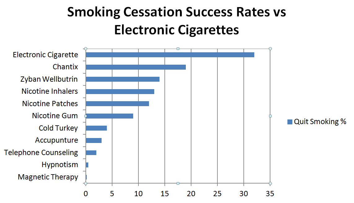 CR4 Blog Entry Are ECigarettes a Safer Alternative to Smoking?