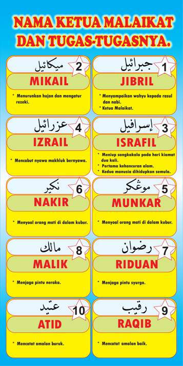 Nama Malaikat Malaikat Allah My Lesson