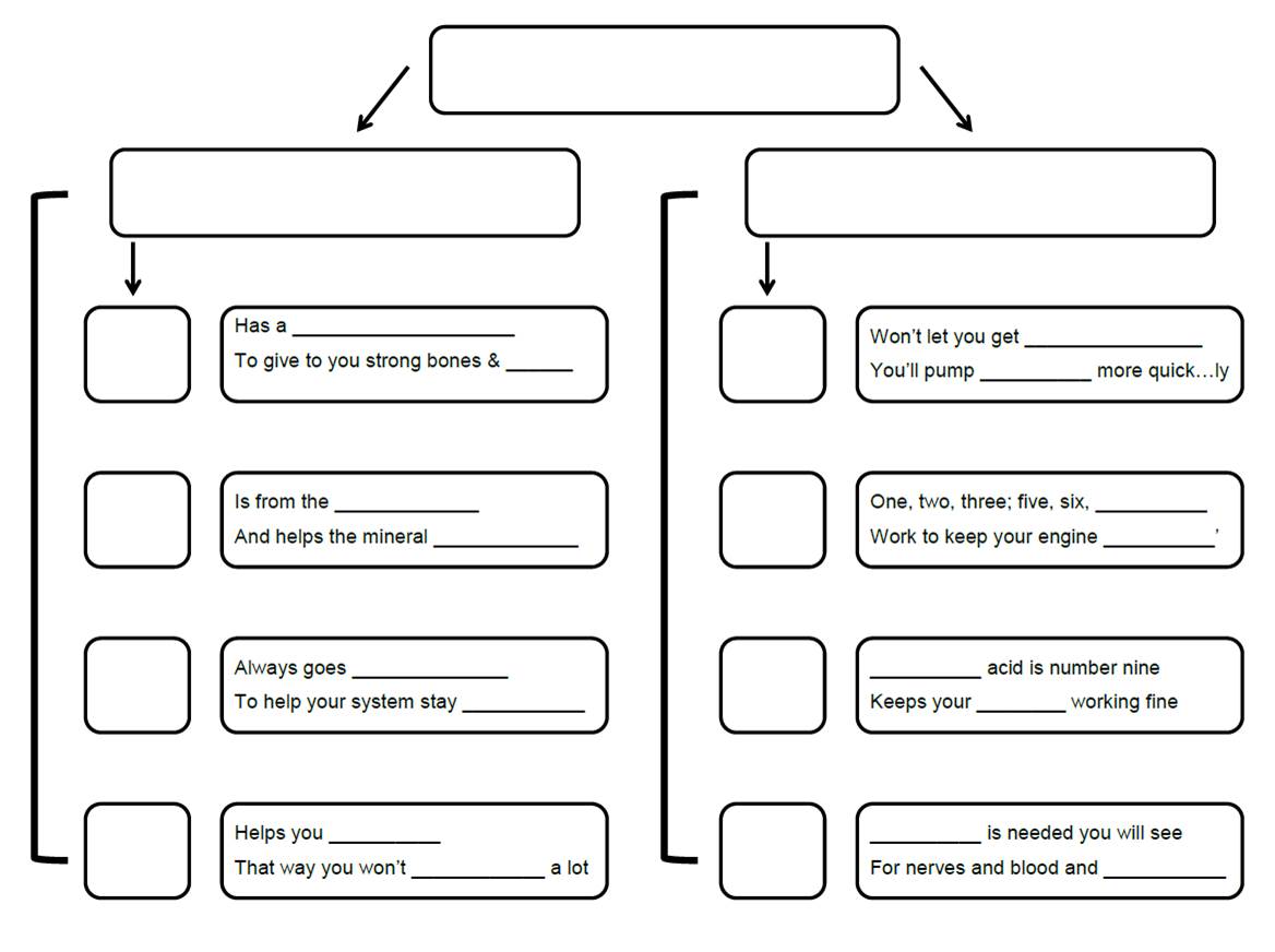 Google Fail Vitamin Poem Facs Classroom Ideas