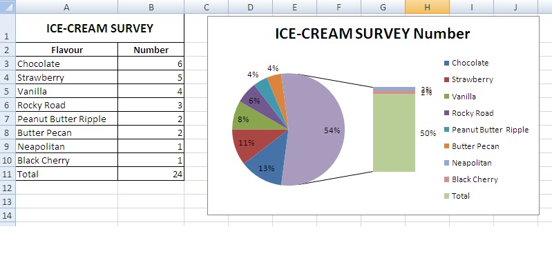my school life according to studies activities and practical works