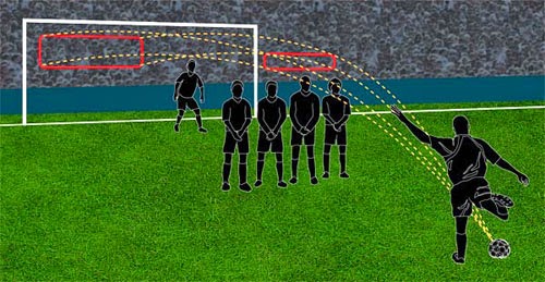 Macam Macam Tendangan Bebas Dalam Sepak Bola Informasi Dunia Sepak Bola Macam Macam Tendangan Bebas Dalam Sepak Bola Informasi Dunia Sepak Bola