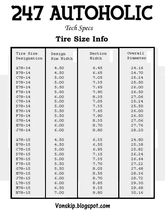 F78 14 Conversion Chart