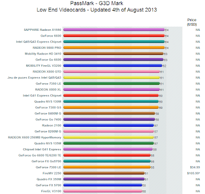 Low End VGA Graphic Card kelas bawah Terbaru Terbaik Tercepat 2014 perbandingan Low End VGA Graphic Card kelas bawah Terbaru Terbaik Tercepat 2014