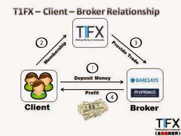 barclays capital forex trading how it works