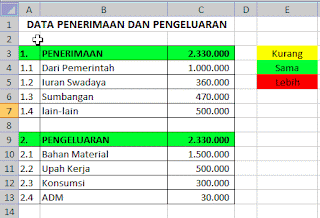 Mewarnai cell otomatis sebagai tanda belajar komputer melalui internet