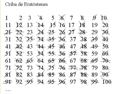 Obstinados Navegantes En Oceanos De Incertidumbre El Misterio De Los Numeros Primos Primera Parte