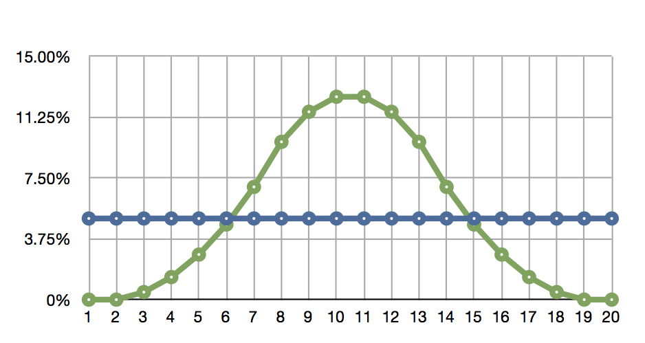 probability-d20-v-3d6_2.png