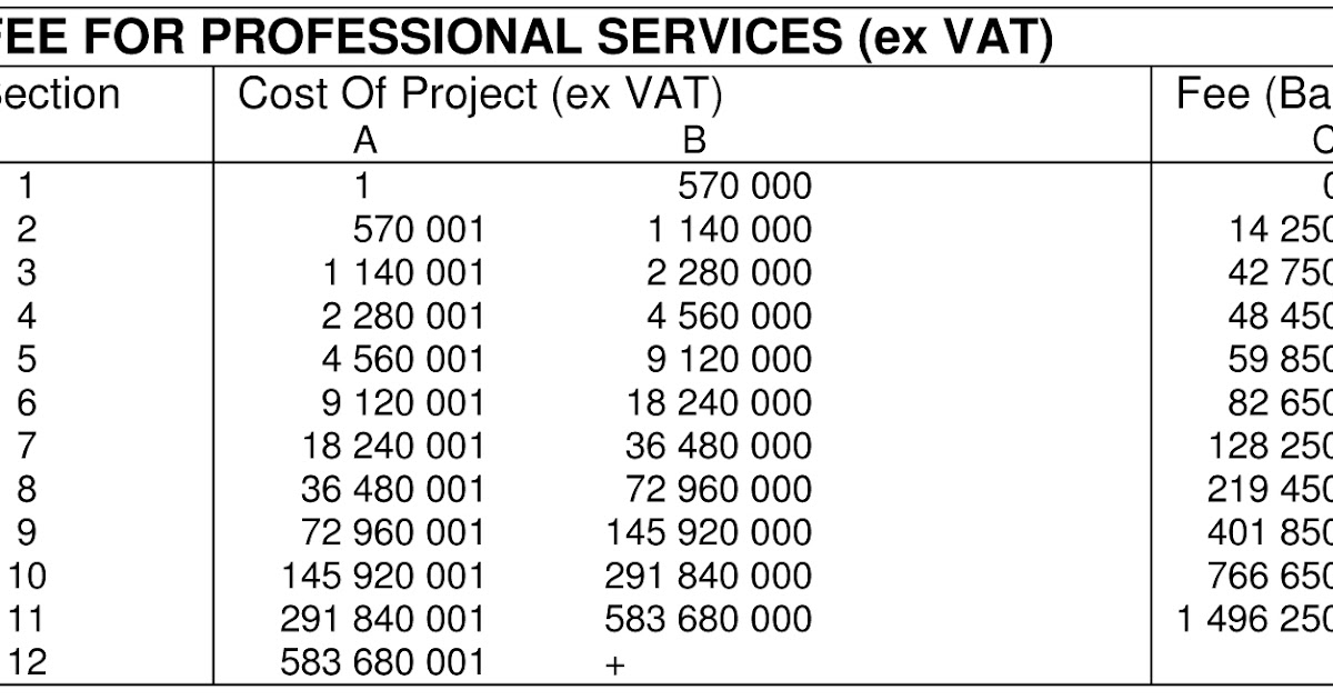 Calculating Architectural Fees