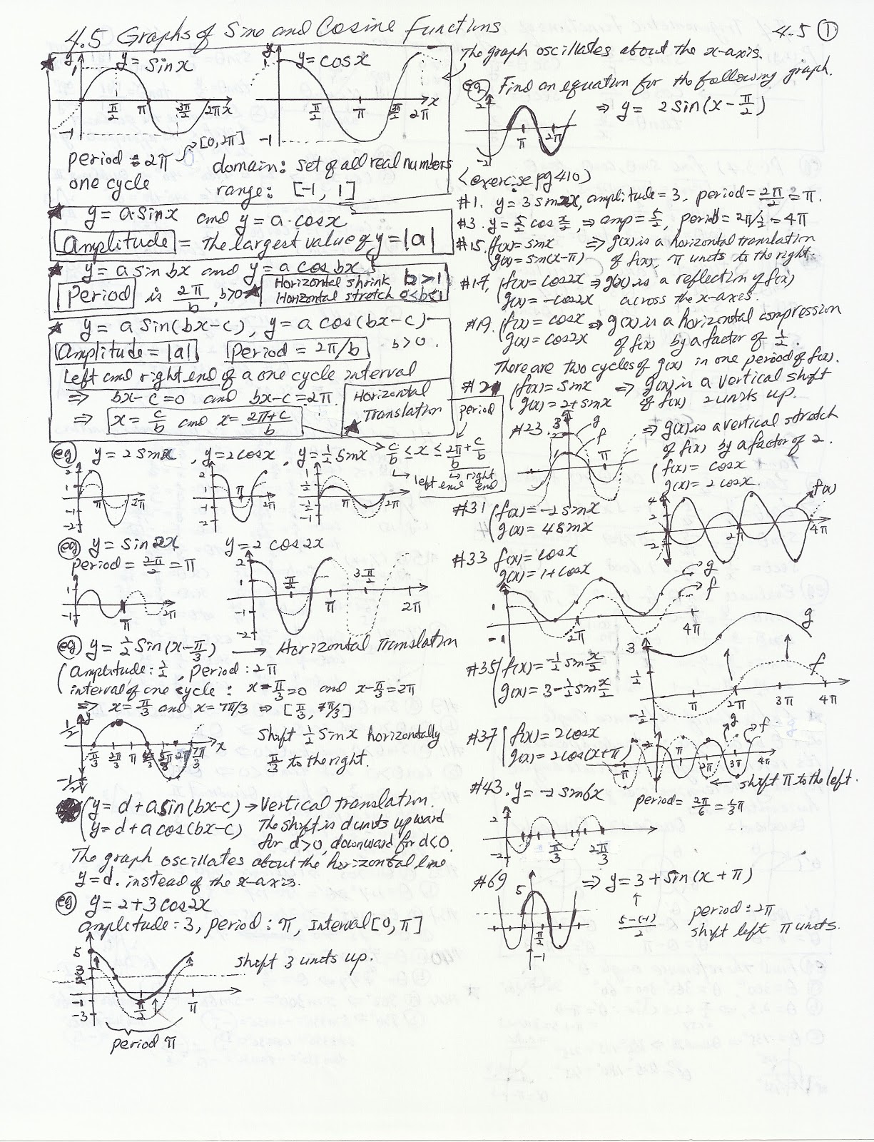 Edexcel physics igcse revision image