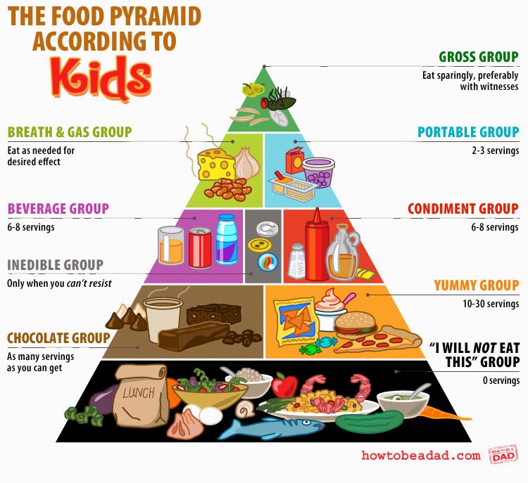 talking to kids about food, talking to kids about health, talking to preschoolers