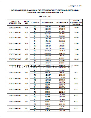 Pekeliling Gaji Baru SSM 2012/ Pekeliling Perkhidmatan