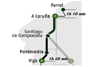 ¿De qué Eje Atlántico habla Renfe?