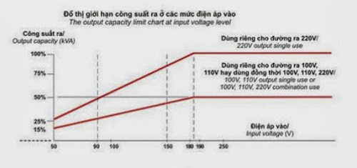 Sơ đồ điện áp ra ổn áp lioa