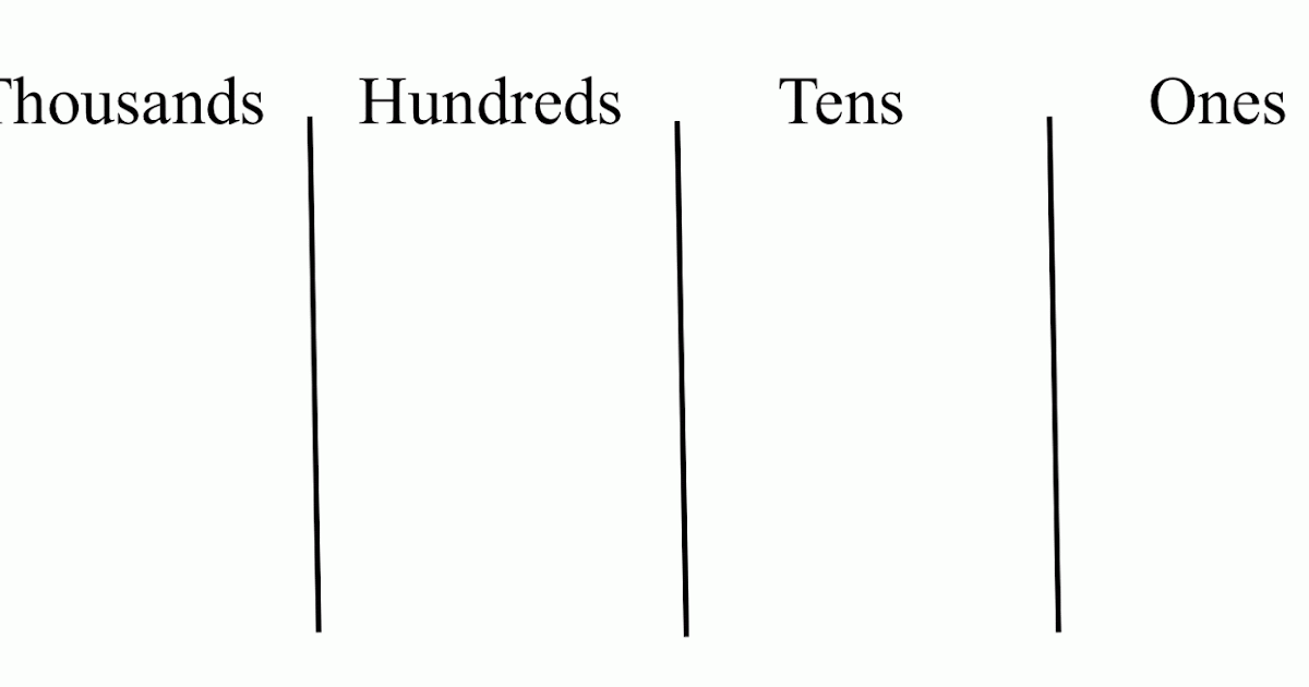 thousands chart printable