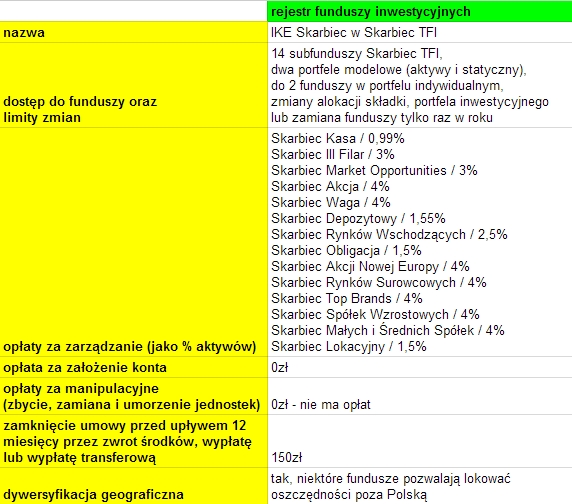 Nieznany Wroclaw Podziemny Skarbiec Www Wroclaw Pl