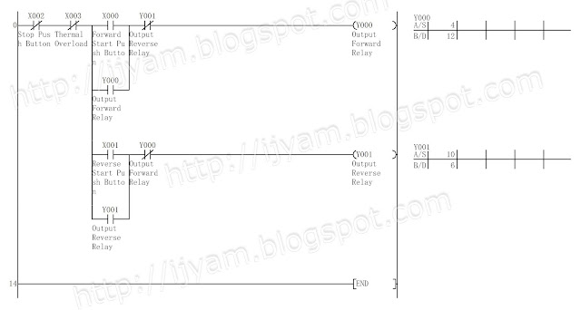 Mitsubishi PLC ladder logic program for the forward reverse motor control circuit