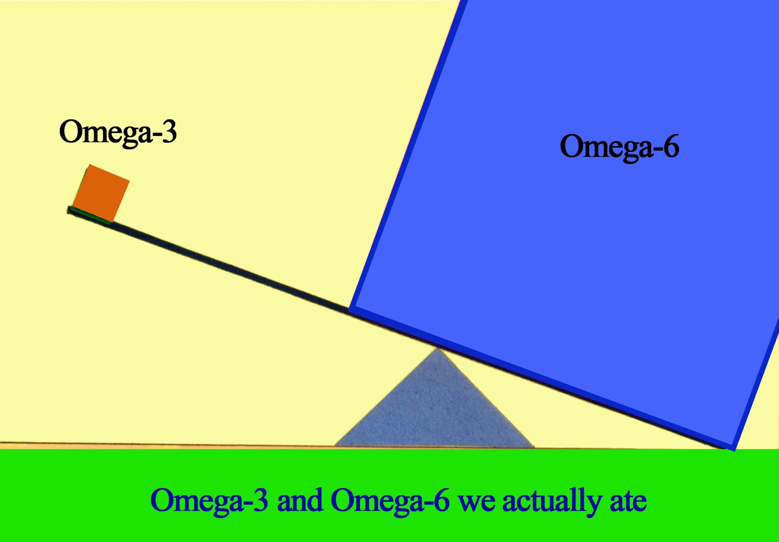 Jointwell Marketing Nuts for the balance of Omega3 & Omega6