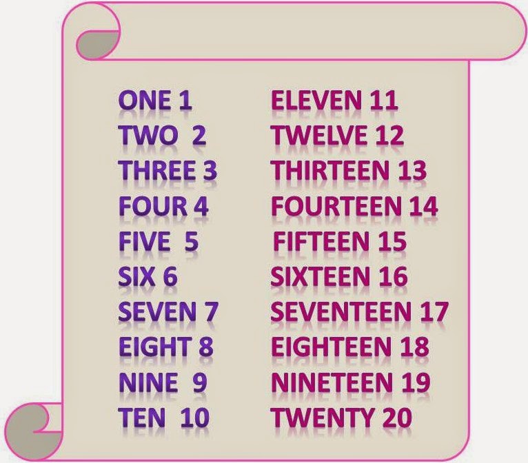 Miss English Los Numeros Y Su Pronunciacion