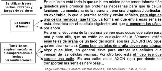 Articulo De Divulgacion