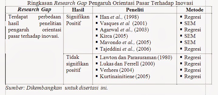 Contoh Research Gap Skripsi Contoh Soal Pelajaran Puisi Dan