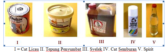 Kemahiran Hidup