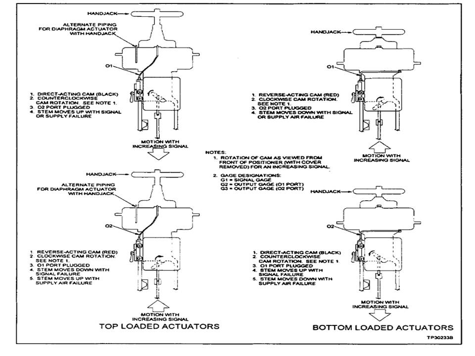 Inside Power Station Control Valve Bench Set
