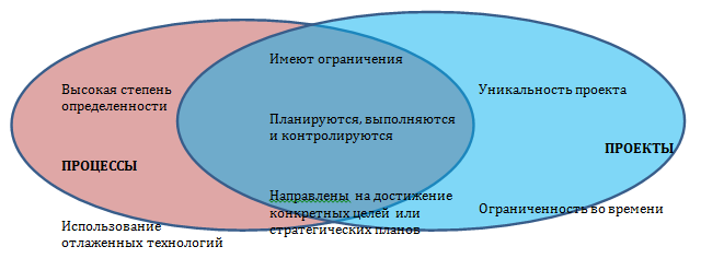 Одна встреча может изменить статус Одна встреча может изменить статус