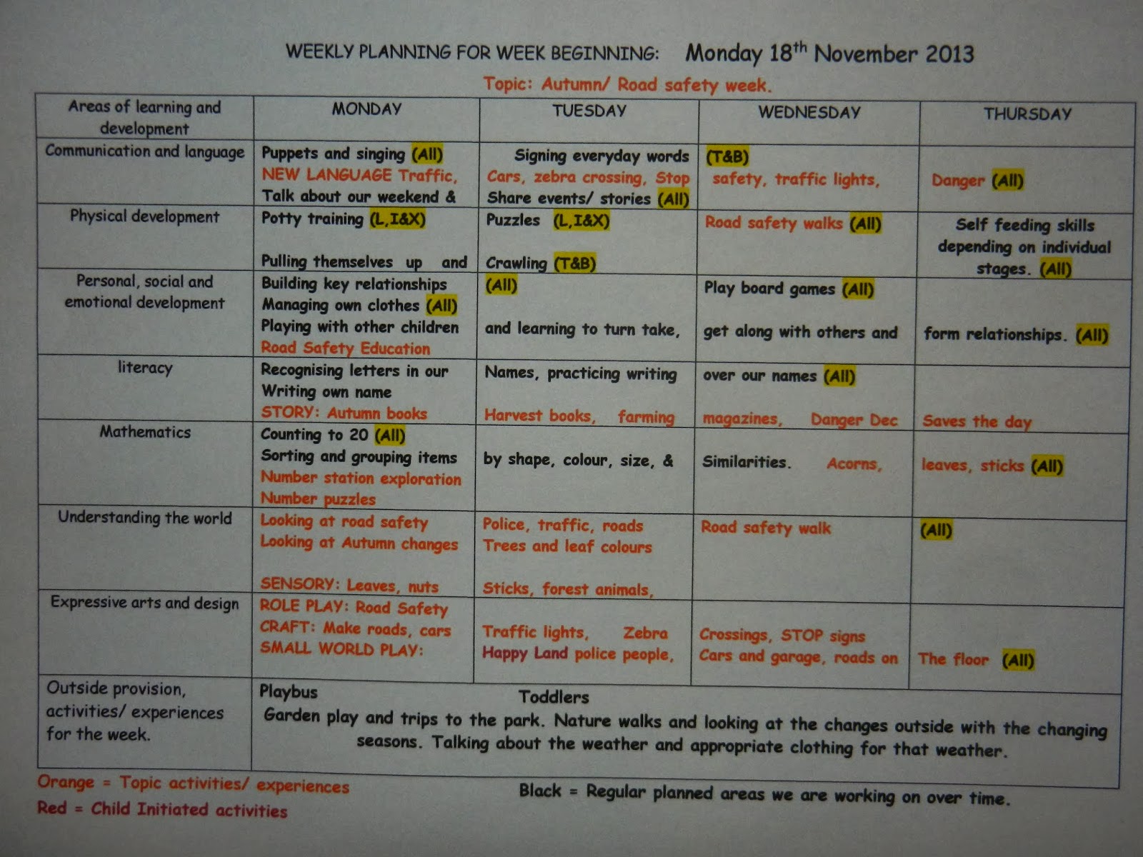 HOW I DO MY PLANNING TO MEET THE EYFS Worms Eye View