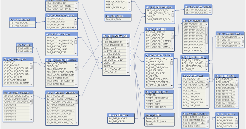 Oracle Payables Oracle EBS R12 AP Important Tables with Joins