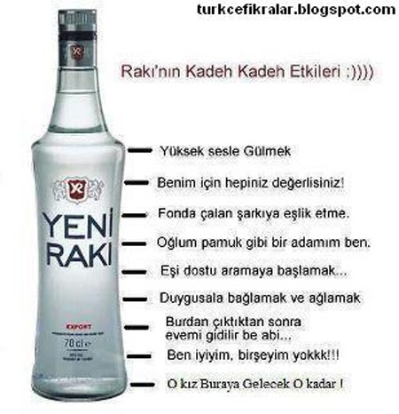En Komik Fikralar Raki Nin Kadeh Kadeh Etkileri Galeri 1 2 3 4 51. en komik fikralar blogger
