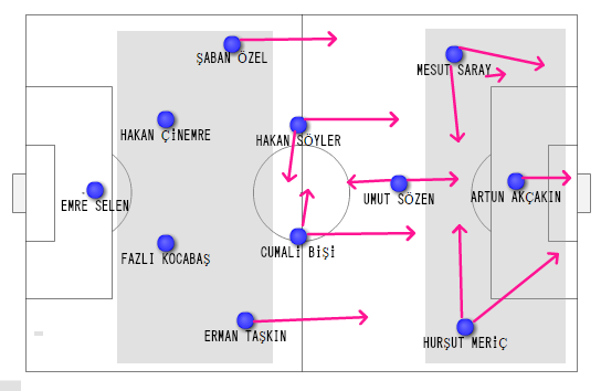 Adana Demirspor Blogu: EMRE SELEN VE KUPA MAÇI