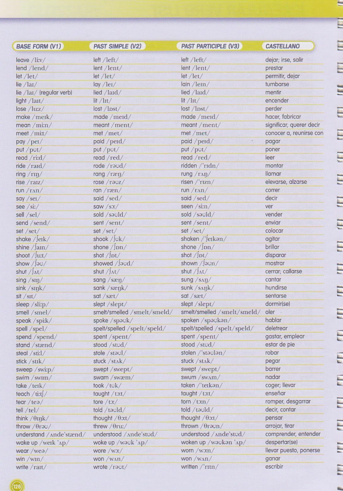 Irregular Verbs Chart Pdf