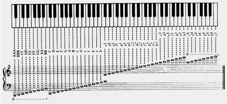 Piano Note Finder Stock Vector Adobe Stock