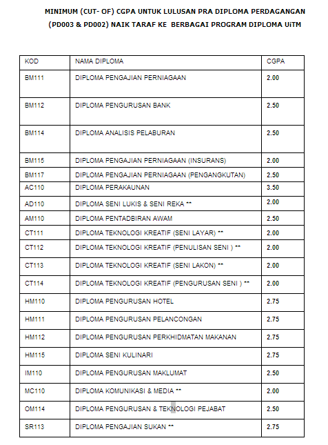 Pra diploma uitm