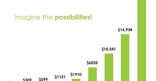 toning tightening and firming wraps with jen itworks pay chart