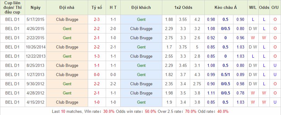 Gent vs Club Brugge link vào 12bet